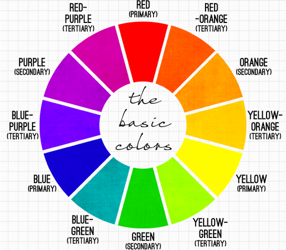 color wheel definition